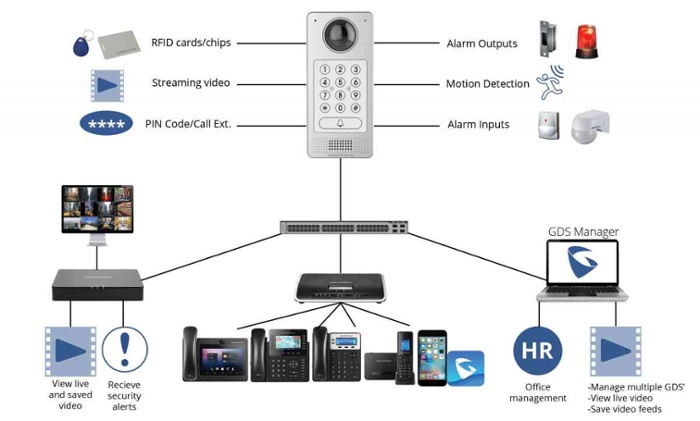 Grandstream GDS3710 Price